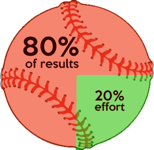 The 80/20 rule in youth baseball