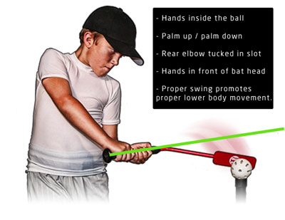 Wrist angle using Insider Bat