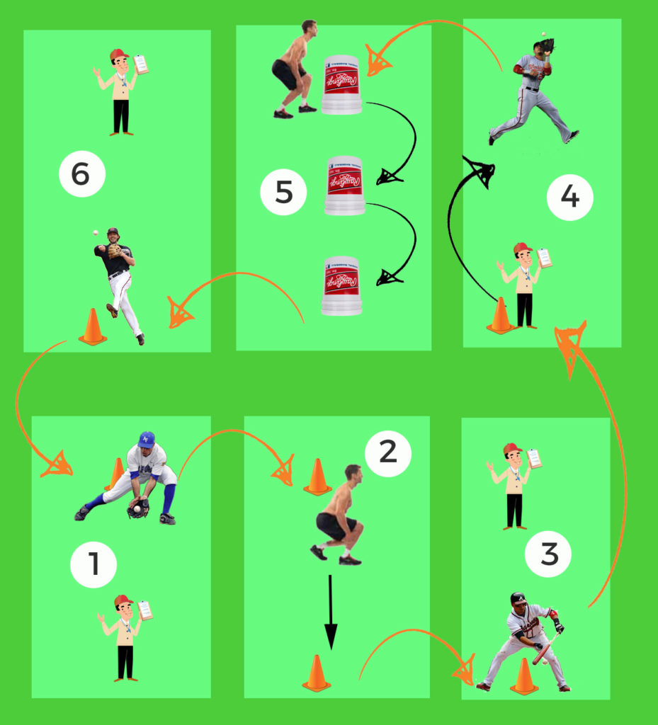 Blog Youth Baseball Edge