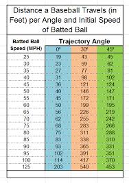 Baseball Exit Velocity Chart