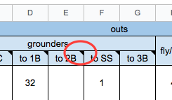 Defensive outcomes spreadsheet explanation